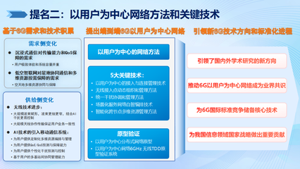 2024年度信息通信領(lǐng)域十大科技進(jìn)展 6G試驗網(wǎng)與南極自主寬帶通信引領(lǐng)創(chuàng)新